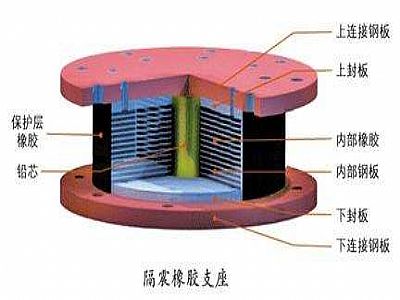 阜南县通过构建力学模型来研究摩擦摆隔震支座隔震性能