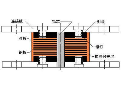 阜南县抗震支座施工-普通板式橡胶支座厂家